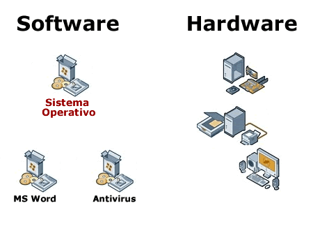 Qué es software y hardware